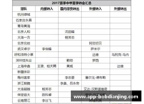 球员转会市场分析：数据揭示2024年夏季转会窗口的最新趋势